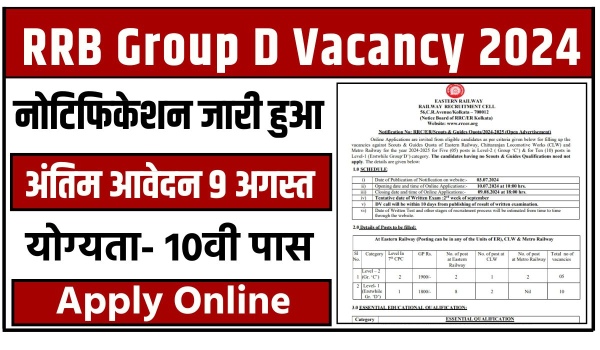 RRB Group D Vacancy 2024